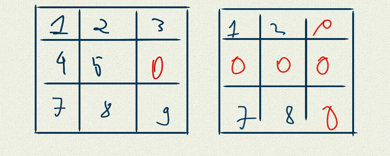 matrix